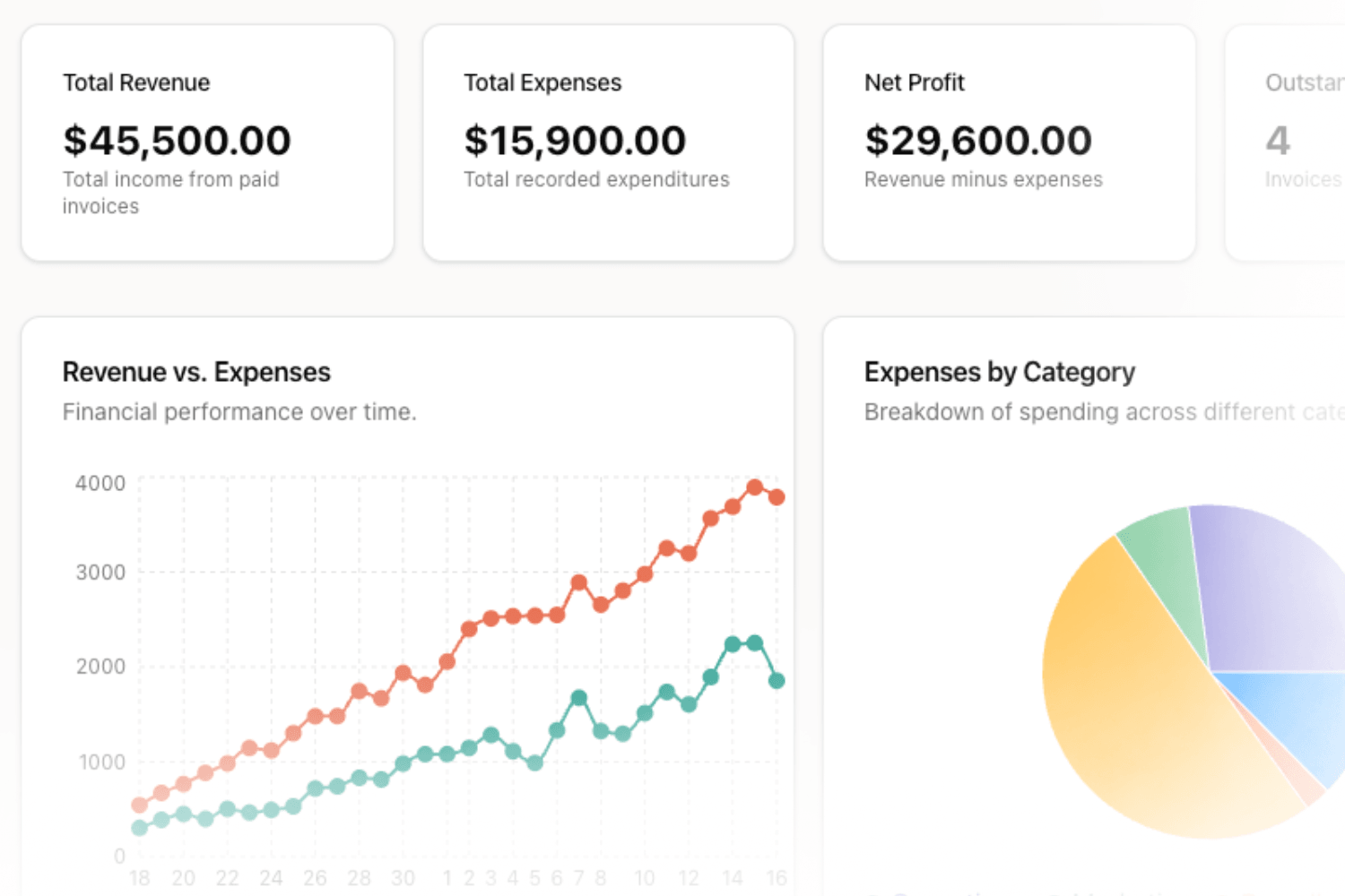 CeremonySync Financial Management Overview