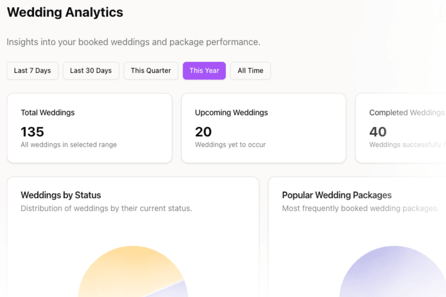 CeremonySync Reporting & Analytics Overview